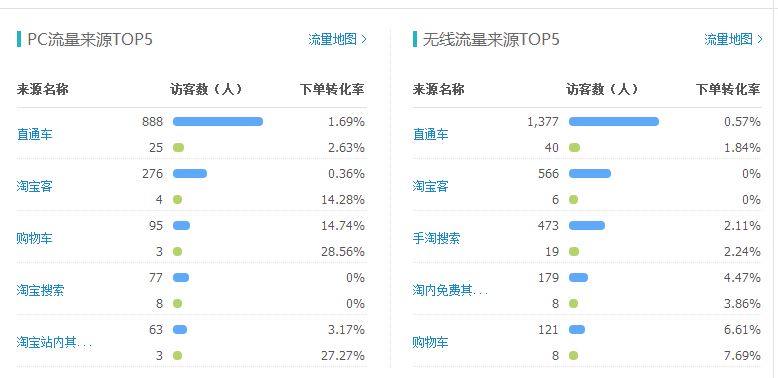 [直播]女裝直通車打爆款更詳細(xì)直播（數(shù)據(jù)絕對真實(shí)）